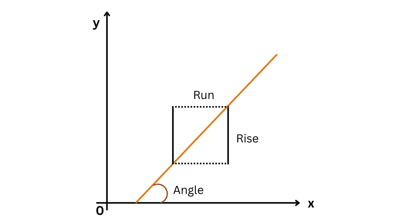 Reverse Slope Calculator