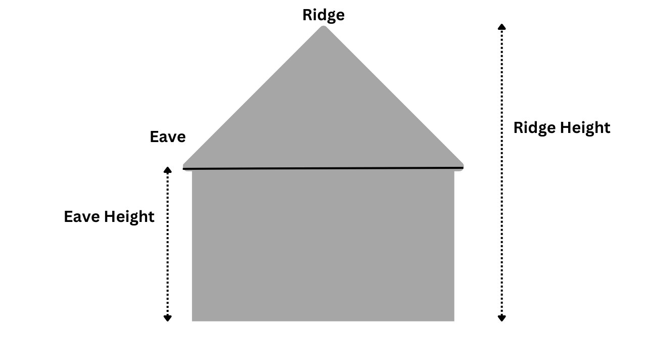 $calculator->title