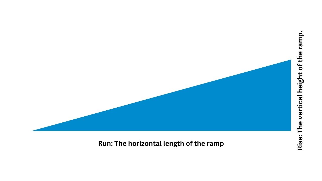 $calculator->title