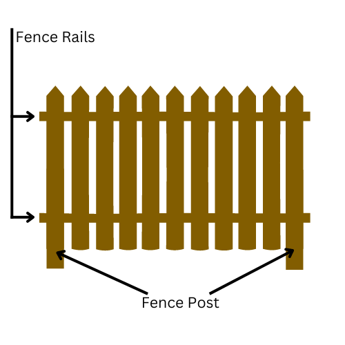 Post and Rail Fence Calculator