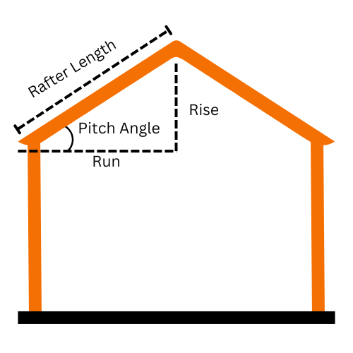 Roof Pitch Calculator