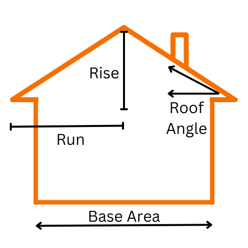 Shingle Calculator